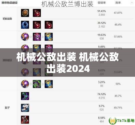 机械公敌出装 机械公敌出装2024