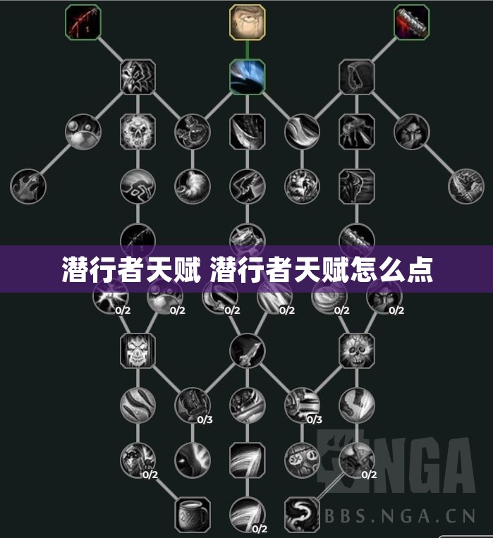 潜行者天赋 潜行者天赋怎么点