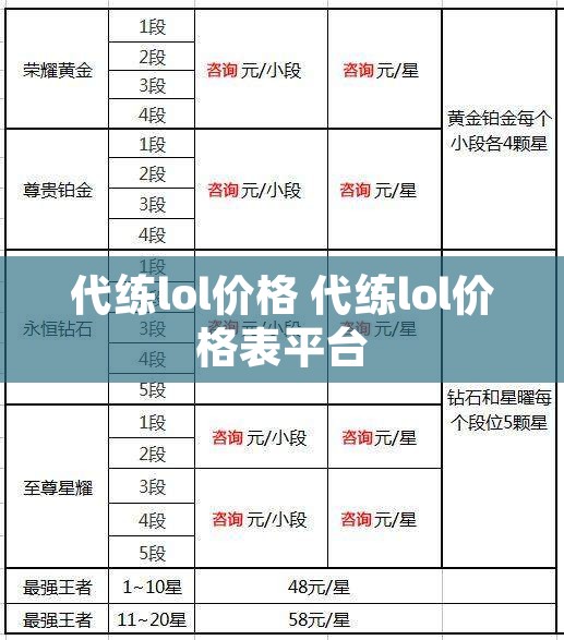 代练lol价格 代练lol价格表平台