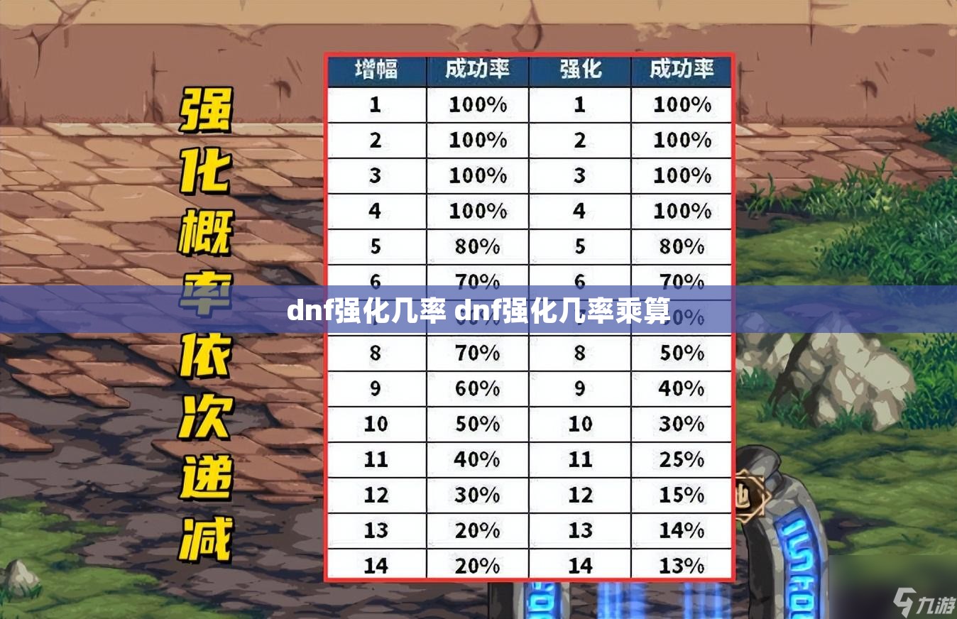 dnf强化几率 dnf强化几率乘算