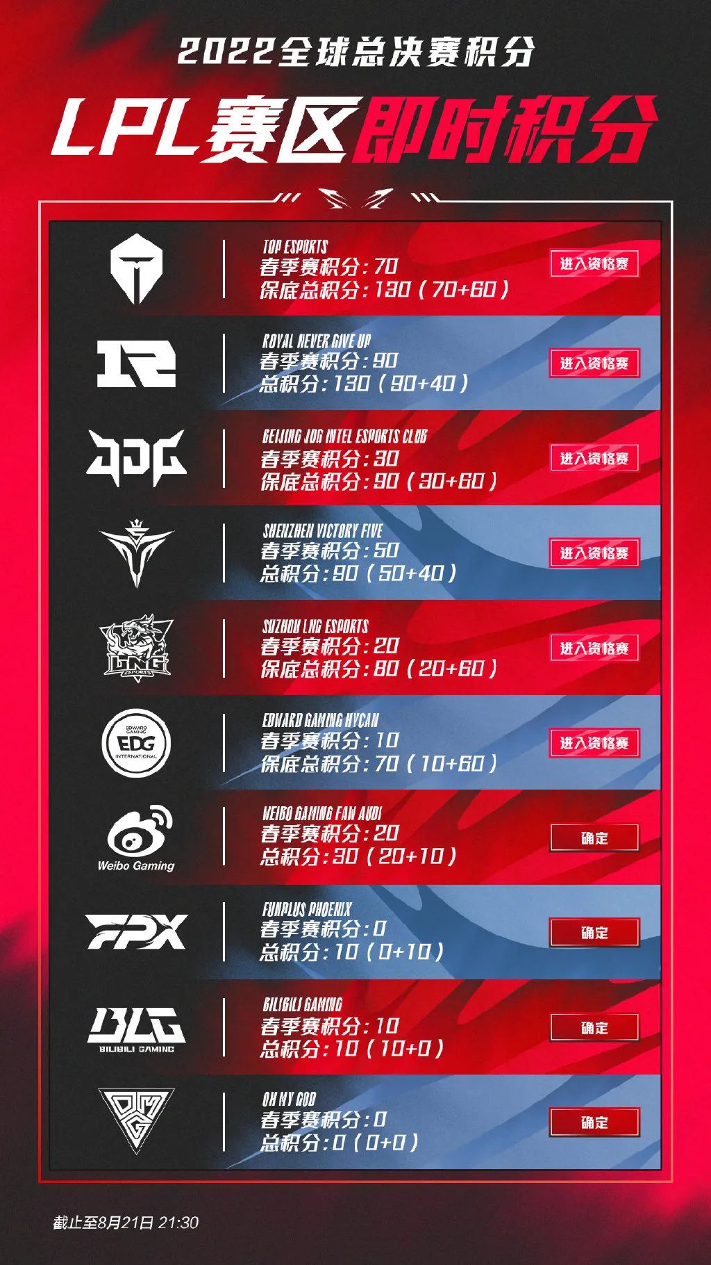 lpl世界赛名额 lpl世界赛名额有几个