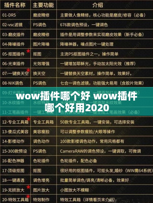 wow插件哪个好 wow插件哪个好用2020