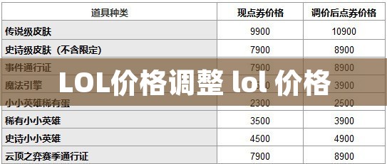LOL价格调整 lol 价格