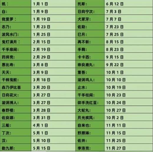 火影忍者手游樱花答题答案大全