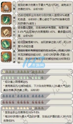 逆水寒手游攻略