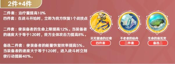 加拉赫遗器推荐
