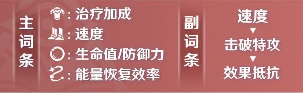 加拉赫遗器推荐
