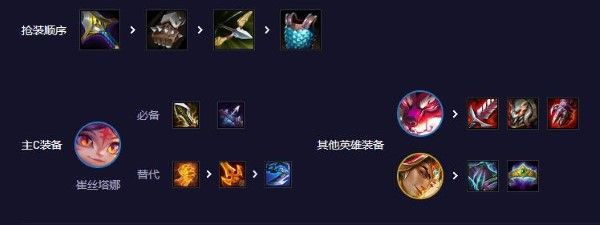 云顶之弈最新版本最强阵容