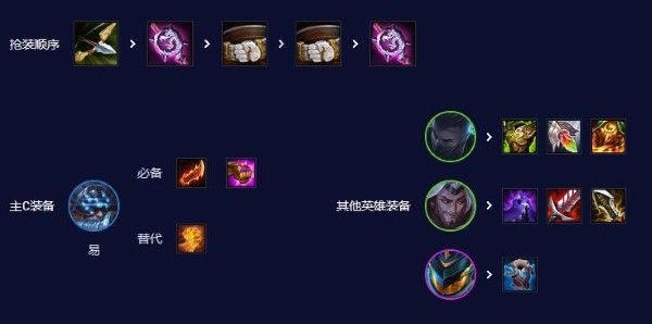 云顶之弈最新版本最强阵容