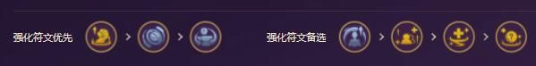 云顶之弈最新版本最强阵容