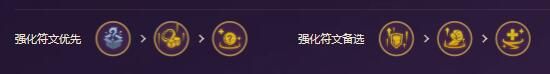 云顶之弈最新版本最强阵容