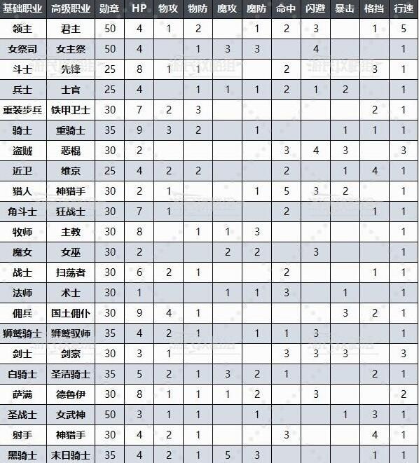 圣兽之王攻略大全
