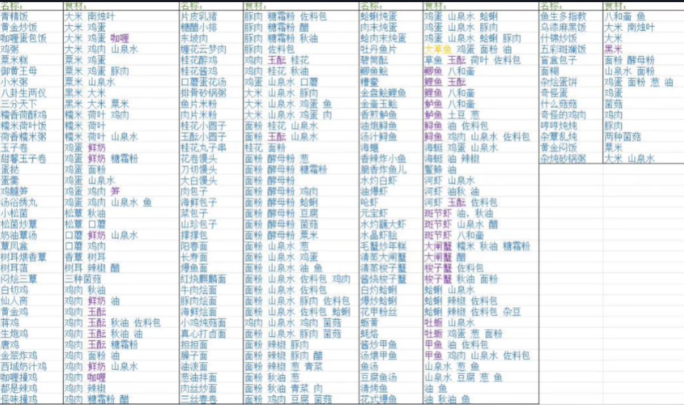 浮生忆玲珑攻略大全