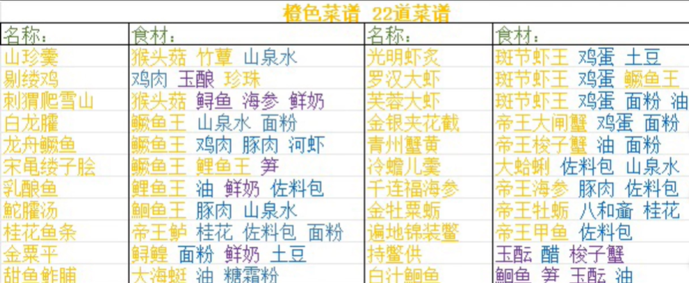 浮生忆玲珑攻略大全