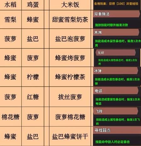史小坑的黑暗料理全部料理大全