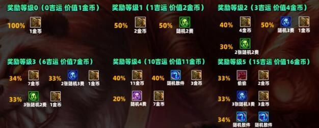 云顶之弈s11吉星奖励一览