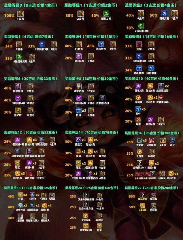 云顶之弈s11吉星奖励一览