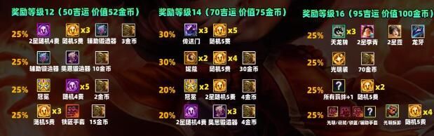 云顶之弈s11吉星奖励一览