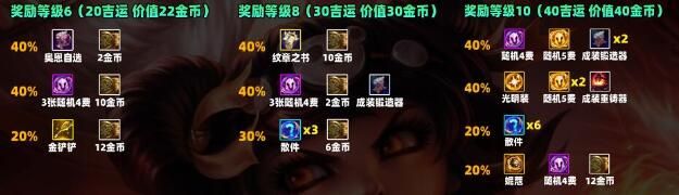 云顶之弈s11吉星奖励一览