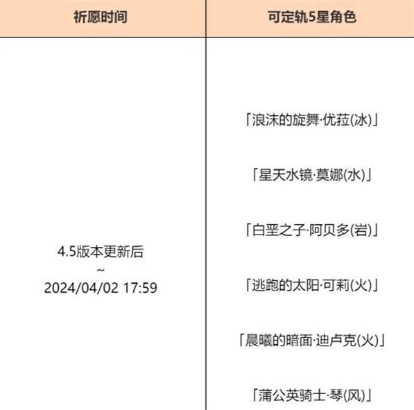 原神4.5混池持续多久