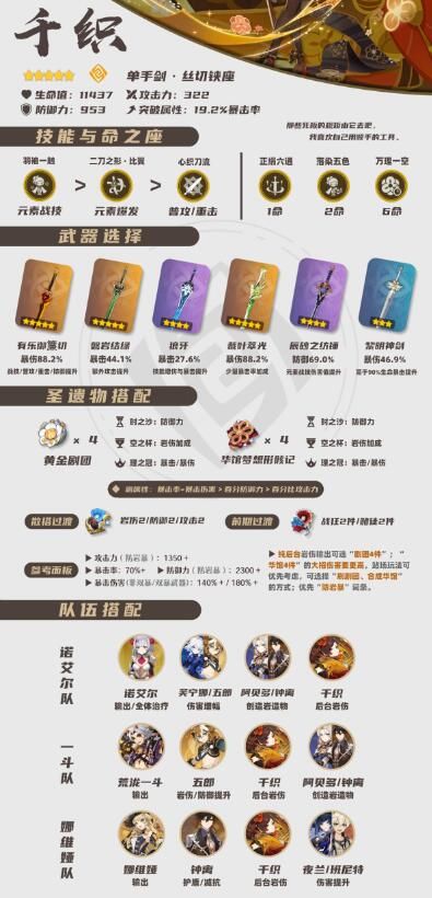 原神千织值得抽吗
