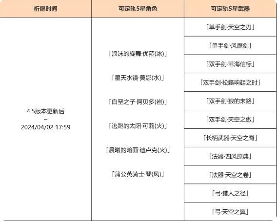原神4.5晨风之诗祈愿什么时候开启