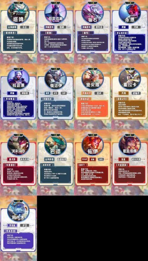 云顶之弈s11羁绊全览图-云顶之弈s11全羁绊一览