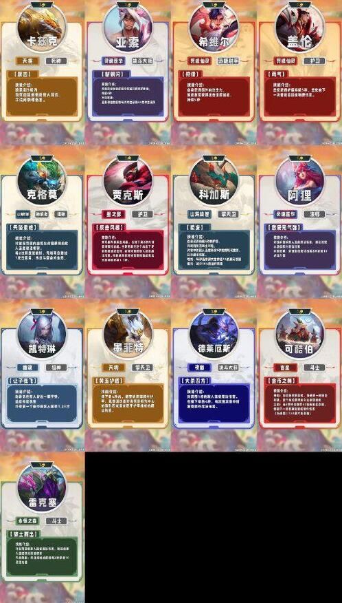 云顶之弈s11羁绊全览图-云顶之弈s11全羁绊一览