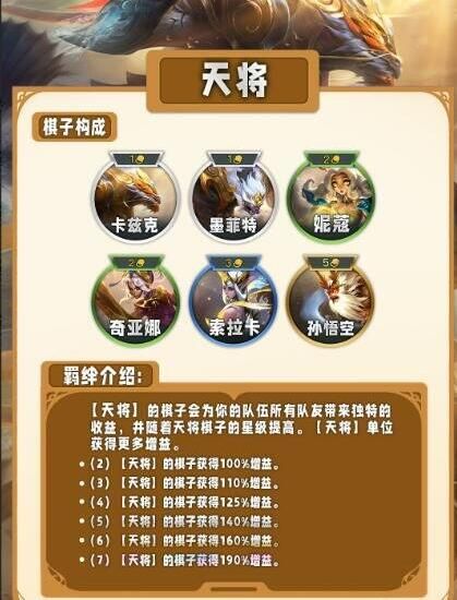 云顶之弈s11羁绊全览图-云顶之弈s11全羁绊一览