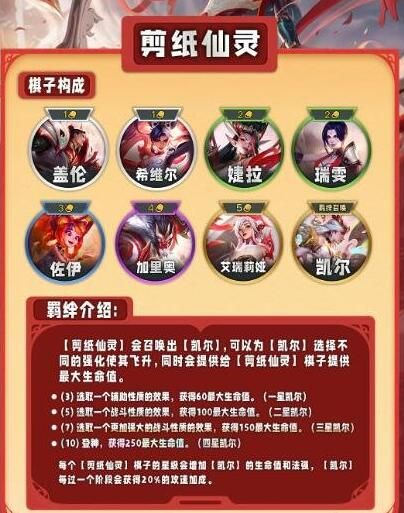 云顶之弈s11羁绊全览图-云顶之弈s11全羁绊一览