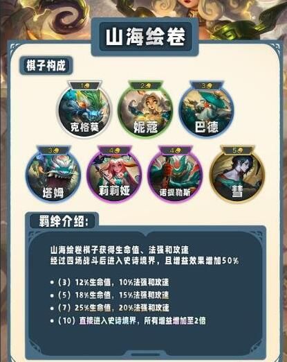 云顶之弈s11羁绊全览图-云顶之弈s11全羁绊一览