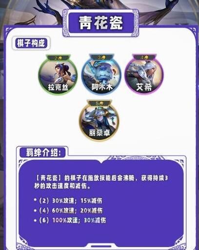 云顶之弈s11羁绊全览图-云顶之弈s11全羁绊一览