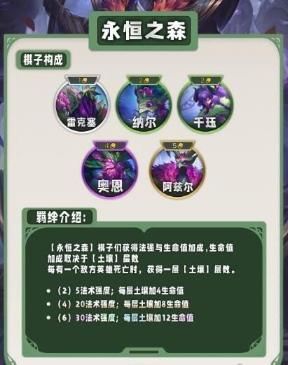 云顶之弈s11羁绊全览图-云顶之弈s11全羁绊一览