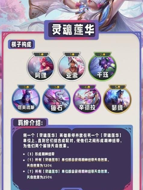 云顶之弈s11羁绊全览图-云顶之弈s11全羁绊一览
