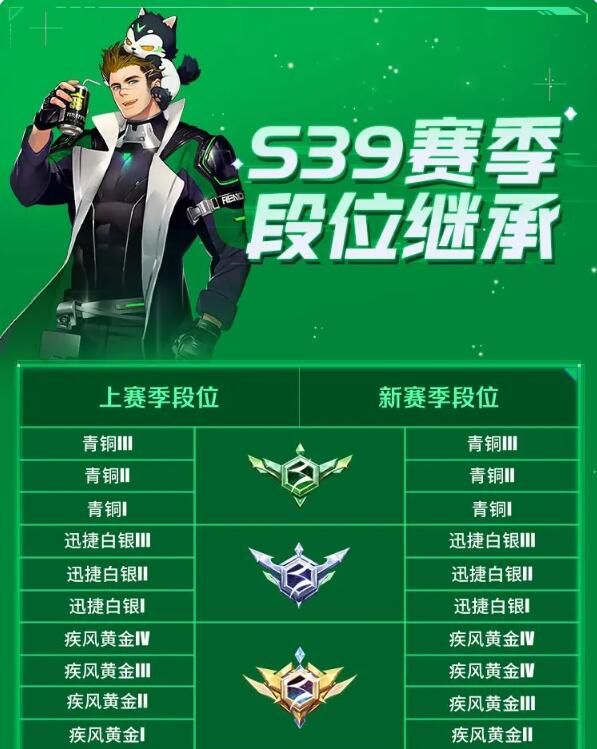 QQ飞车全新S39赛季启程北境试炼即将开启：道具排位巅峰赛火热来袭