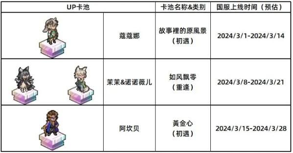 铃兰之剑国服近期卡池和新内容前瞻：国家商人阿坎贝即将上线
