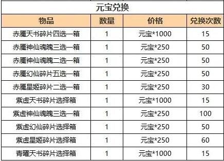 道友请留步天帝书阁：获取赤魇神仙、天书等好物的新机会来啦！