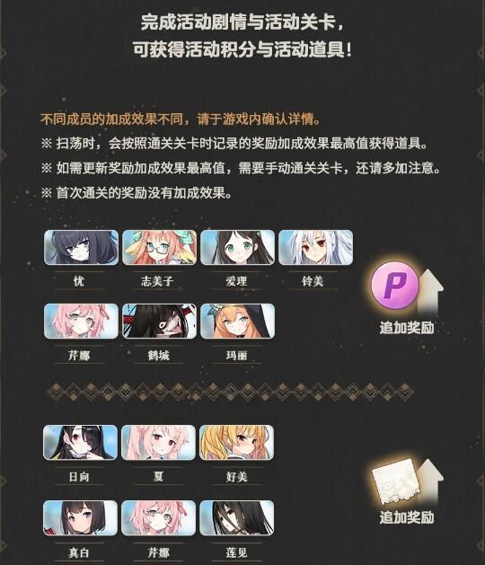 蔚蓝档案冒失修女与古书馆的魔法师活动指南：一起探寻崔尼蒂典籍的神秘吧
