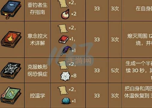 饥荒代码大全-2023最新饥荒代码一览