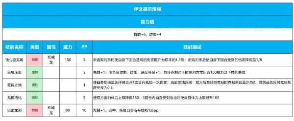 赛尔号2024年2月21日更新预告：元宵节团团圆圆