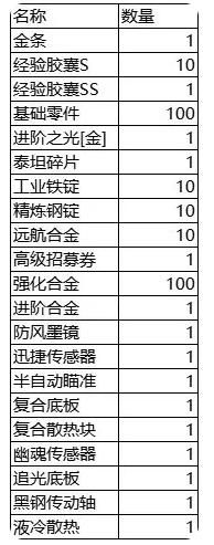 合金机兵元宵活动预告：和平行动限时活动来袭