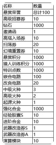 合金机兵元宵活动预告：和平行动限时活动来袭