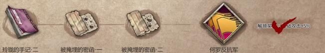 暖雪终业dlc见闻录全收集攻略-终业dlc见闻录全收集图文攻略