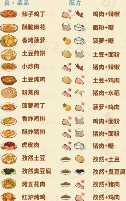 桃源深处有人家食来运转菜谱是什么