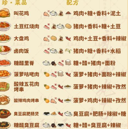 桃源深处有人家食来运转菜谱是什么