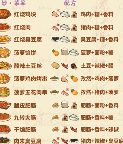 桃源深处有人家食来运转菜谱是什么