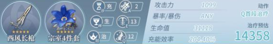 原神米卡毕业面板数据一览