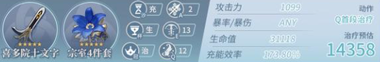 原神米卡毕业面板数据一览