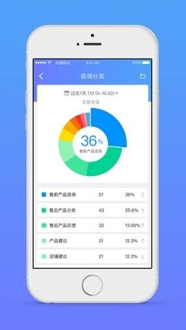 网易七鱼手机版  
