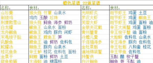 浮生忆玲珑菜谱有哪些